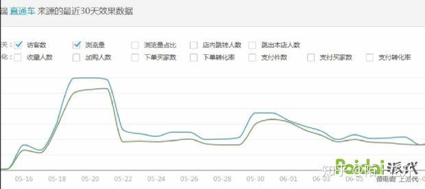 新开的淘宝店铺怎么推广？怎么突破0销量？