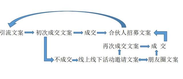 魏江：新媒体社交电商营销流程以及营销文案支持系统（价值百万）