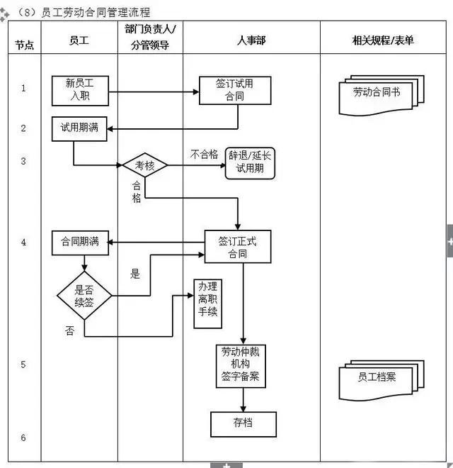 不懂流程，谈何管理？十大企业管理流程图，管理者必读!