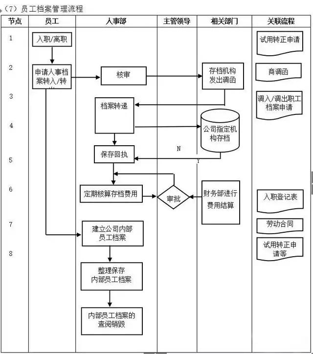 不懂流程，谈何管理？十大企业管理流程图，管理者必读!