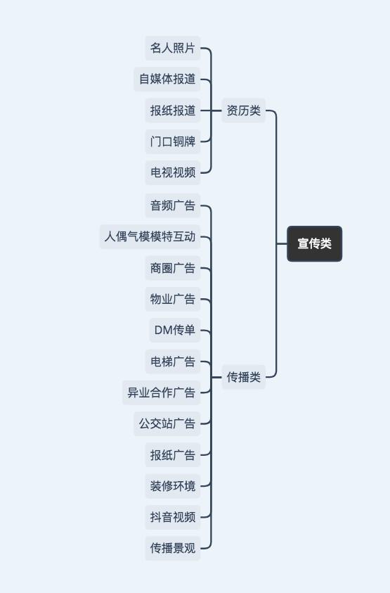 线下运营推广：28种拉新方法思考