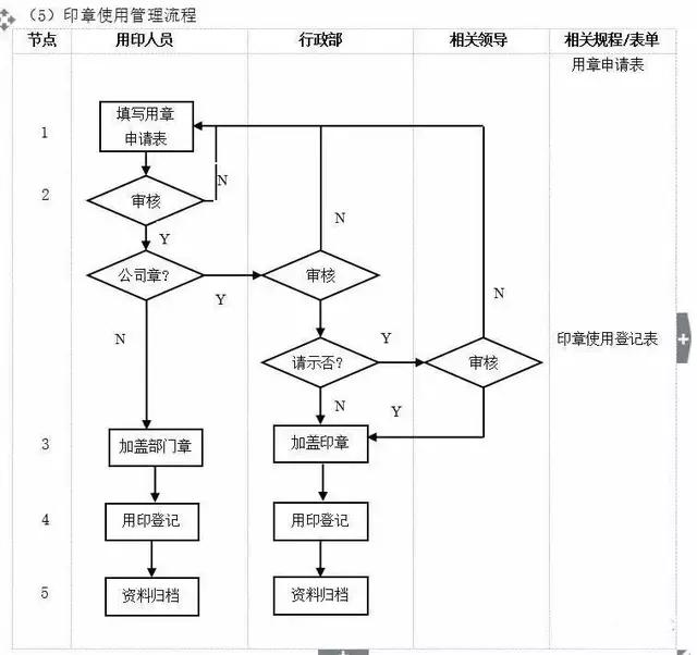 不懂流程，谈何管理？十大企业管理流程图，管理者必读!