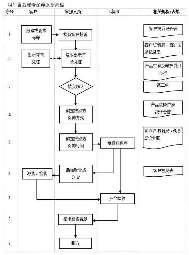 不懂流程，谈何管理？十大企业管理流程图，管理者必读!