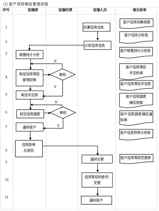 不懂流程，谈何管理？十大企业管理流程图，管理者必读!