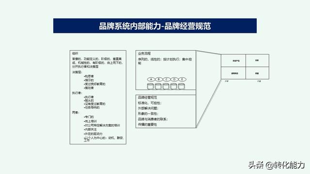 2019年企业品牌建立与品牌规划思考，系统性指导源文件ppt