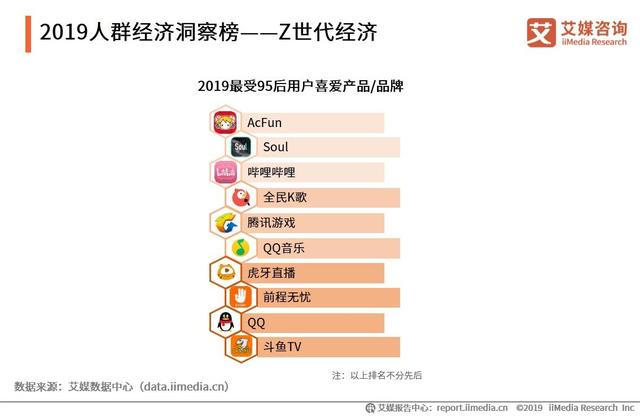 2019中国互联网群体经济用户与消费行为研究报告