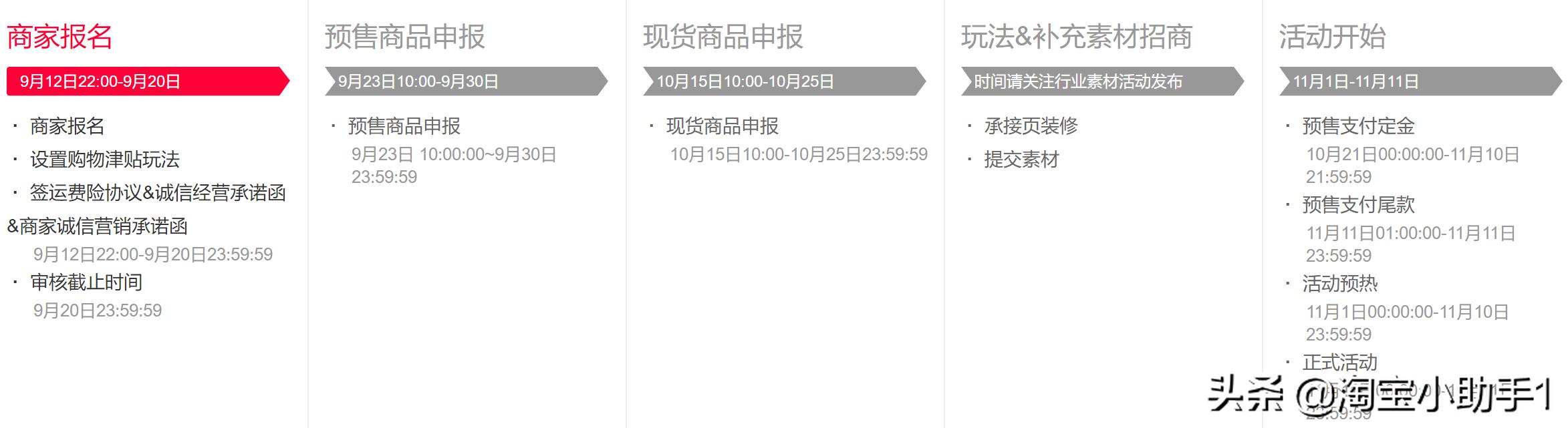 解读天猫双11报名规则，该做的事千万不要漏