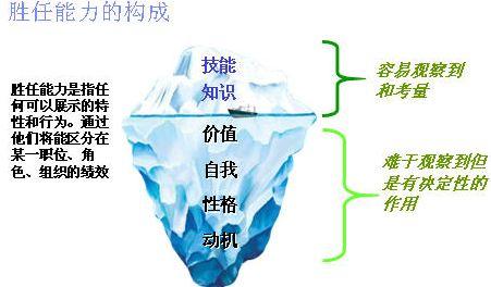 为什么中国的企业的平均寿命在2.5年，管理大于经营，肯定出问题