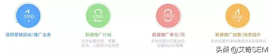 盘点百度搜索推广平台6到飞起的新功能，营销痛点？不存在的！