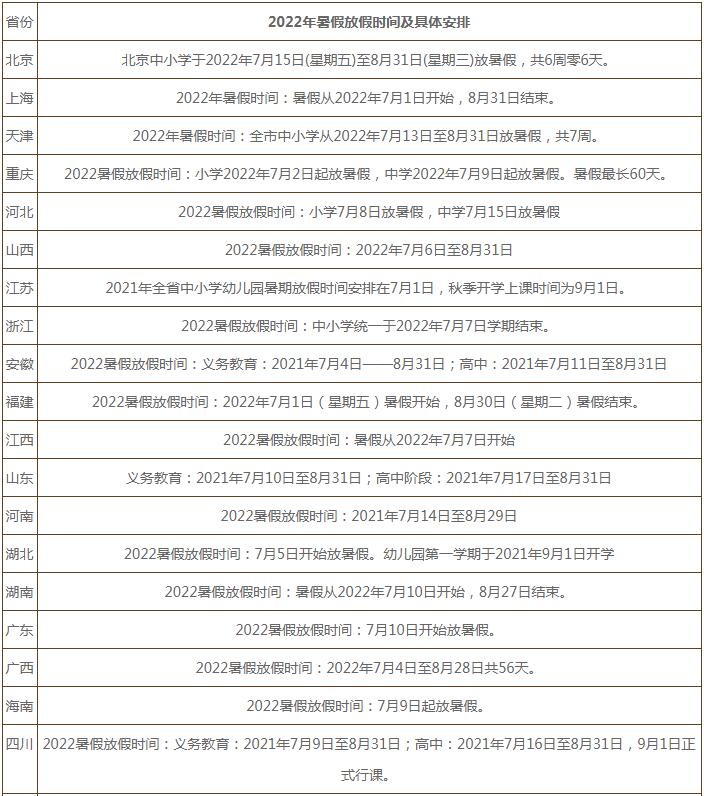 2022年中小学寒暑假放假安排时间表1