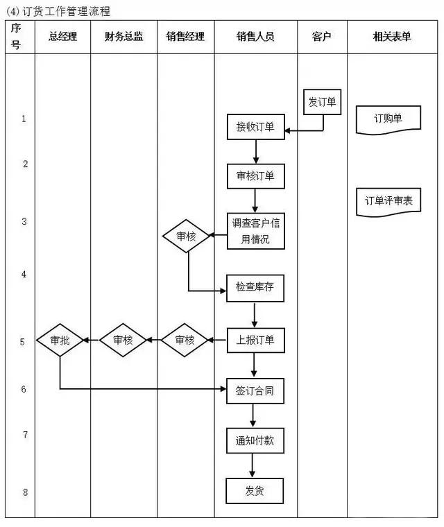 不懂流程，谈何管理？十大企业管理流程图，管理者必读!