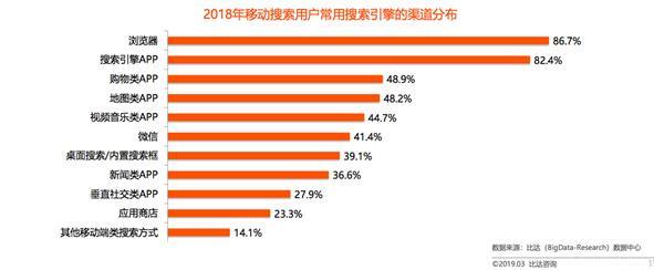 干货|数据告诉你，企业该怎么选择适合自身的网络推广平台