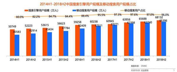 干货|数据告诉你，企业该怎么选择适合自身的网络推广平台