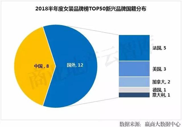 2019服装业的17个发展趋势，要么变！要么死