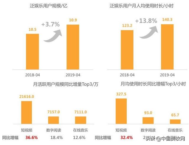 一天爆卖1.6亿！化妆品的出货新渠道就在这