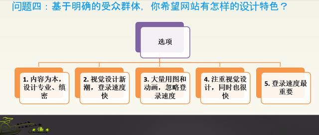 建网站到底需要多少钱？做网站都需要什么？