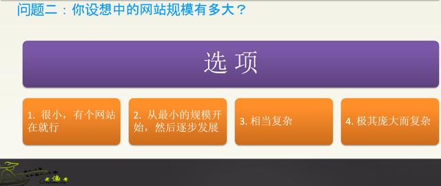 建网站到底需要多少钱？做网站都需要什么？