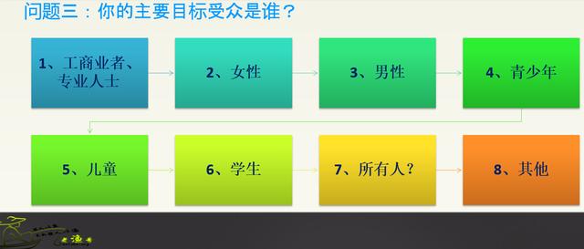 建网站到底需要多少钱？做网站都需要什么？