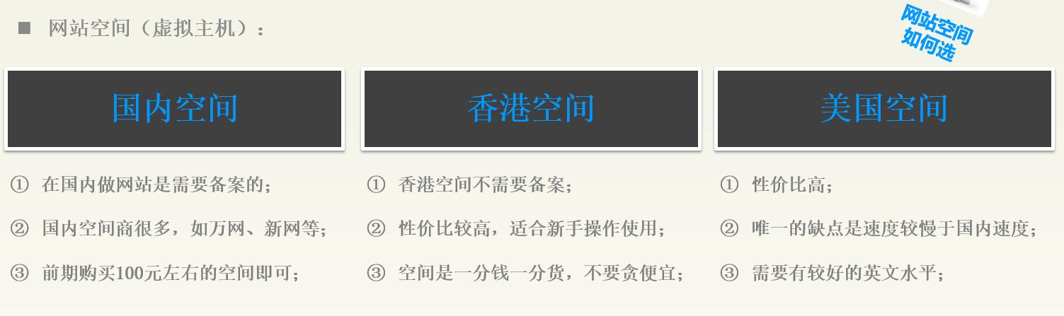 建网站到底需要多少钱？做网站都需要什么？