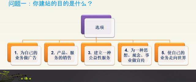 建网站到底需要多少钱？做网站都需要什么？