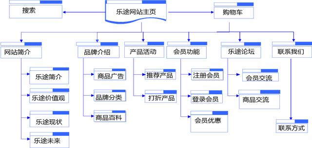 建网站到底需要多少钱？做网站都需要什么？