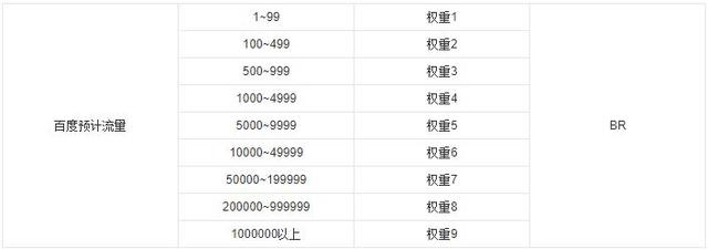 霍建铨：揭秘！网站权重4，只要做到这点就可以了