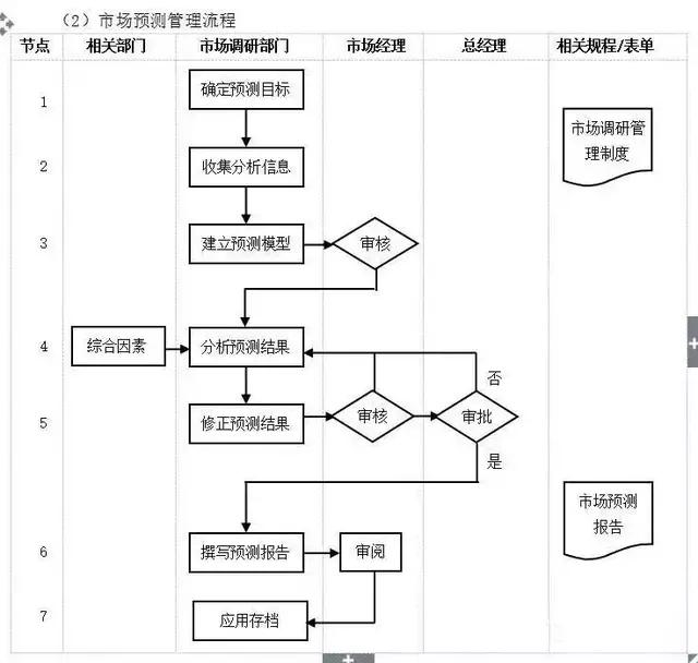 不懂流程，谈何管理？十大企业管理流程图，管理者必读!