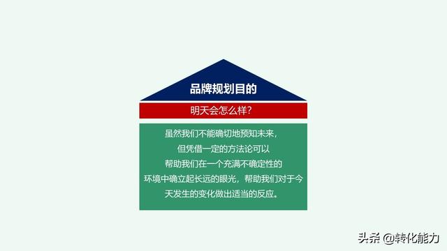 2019年企业品牌建立与品牌规划思考，系统性指导源文件ppt