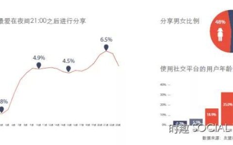 移动营销活动策划方案（2019最重要的10大趋势）