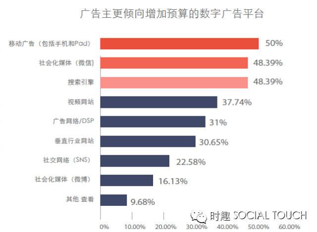 移动营销的三个黄金法则