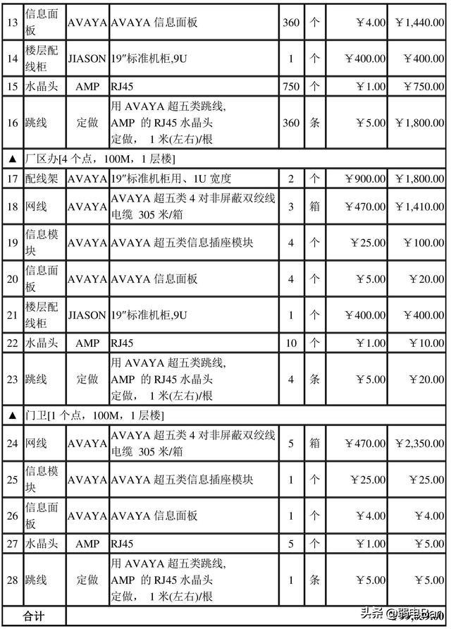 收好！ 一份200多万的中小型企业网络工程设计方案