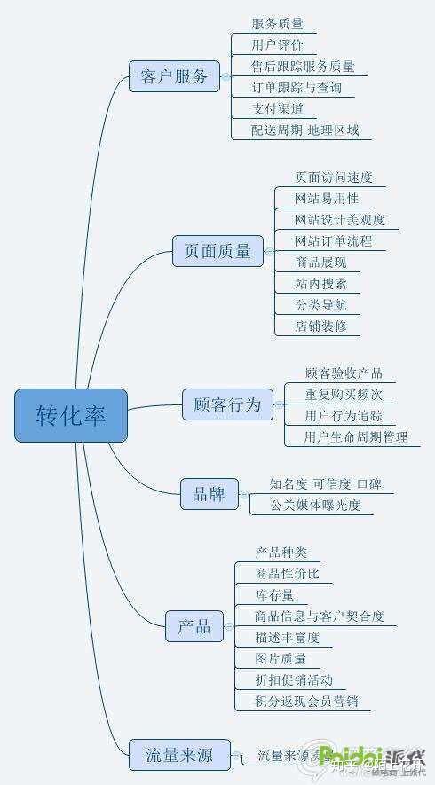 新开的淘宝店铺怎么推广？怎么突破0销量？