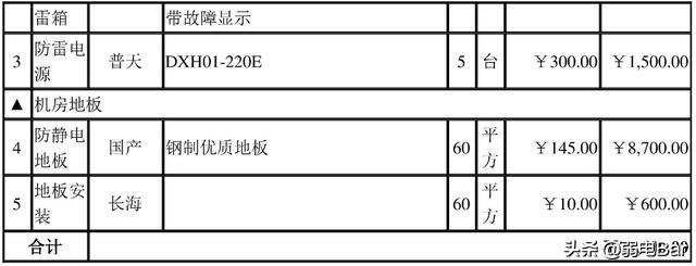 收好！ 一份200多万的中小型企业网络工程设计方案