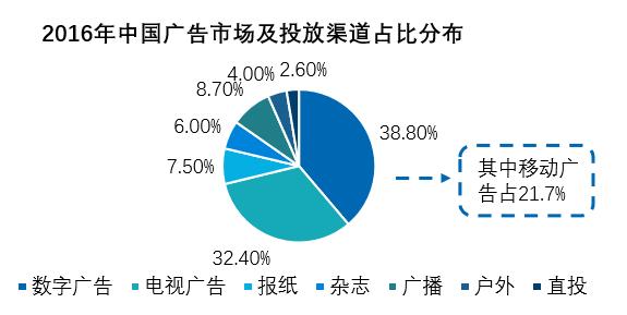 校园推广怎么投？选择高校推广渠道前你要了解这些事