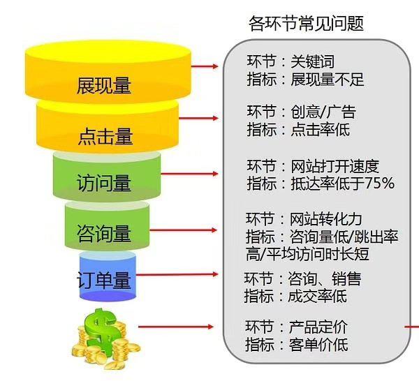 想做好搜索引擎营销，这几方面需了解，get来学习