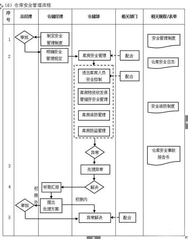 不懂流程，谈何管理？十大企业管理流程图，管理者必读!