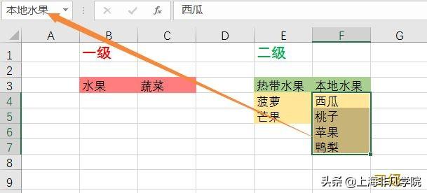 商务办公必备技能——如何轻松搞定报表制作