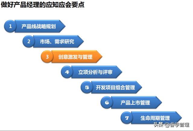 产品经理是什么？做什么？如何做？附产品经理实务培训资料175页