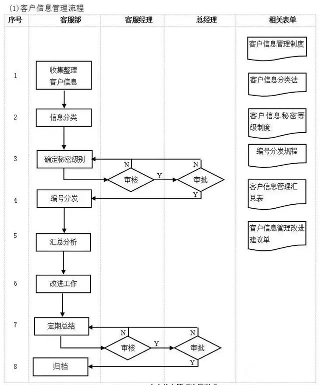 不懂流程，谈何管理？十大企业管理流程图，管理者必读!