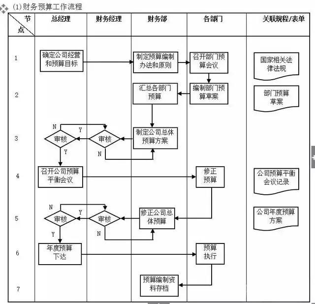 不懂流程，谈何管理？十大企业管理流程图，管理者必读!