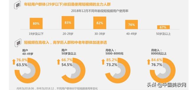 一天爆卖1.6亿！化妆品的出货新渠道就在这