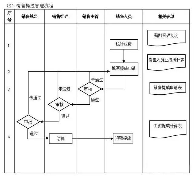 不懂流程，谈何管理？十大企业管理流程图，管理者必读!