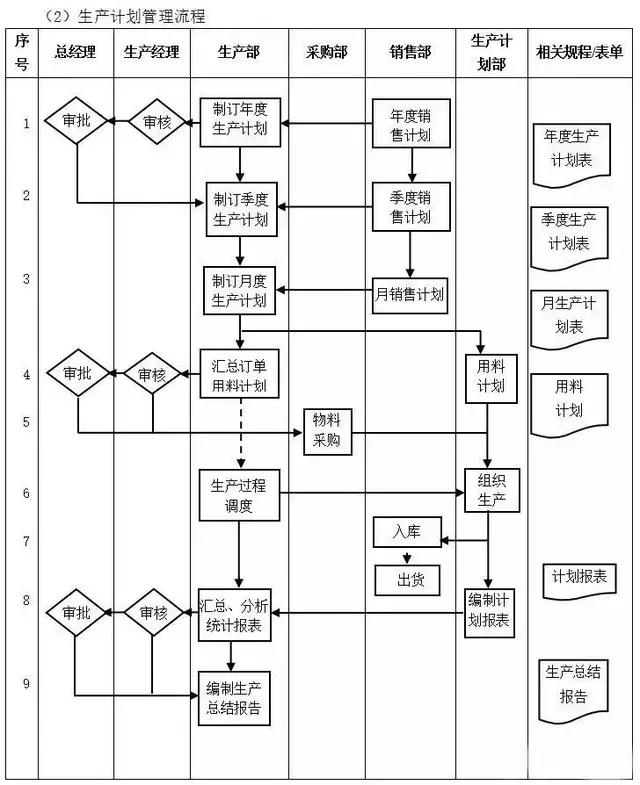 不懂流程，谈何管理？十大企业管理流程图，管理者必读!