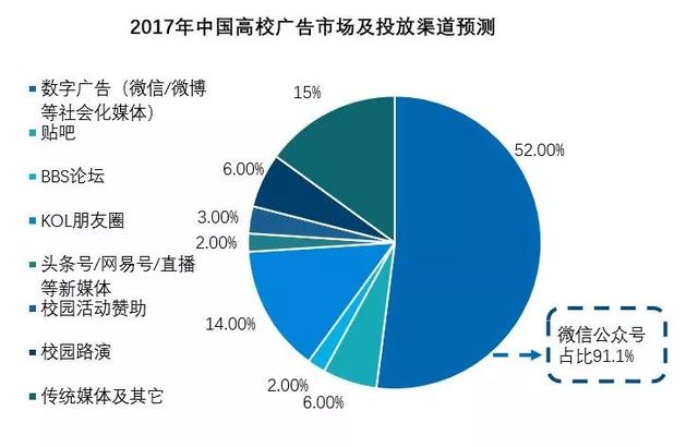 校园推广怎么投？选择高校推广渠道前你要了解这些事