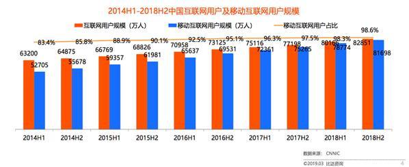 干货|数据告诉你，企业该怎么选择适合自身的网络推广平台