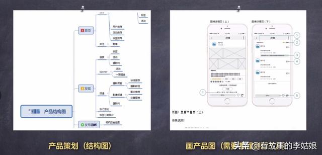 互联网运营到底是做什么的？