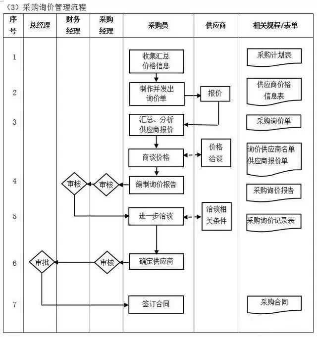 不懂流程，谈何管理？十大企业管理流程图，管理者必读!