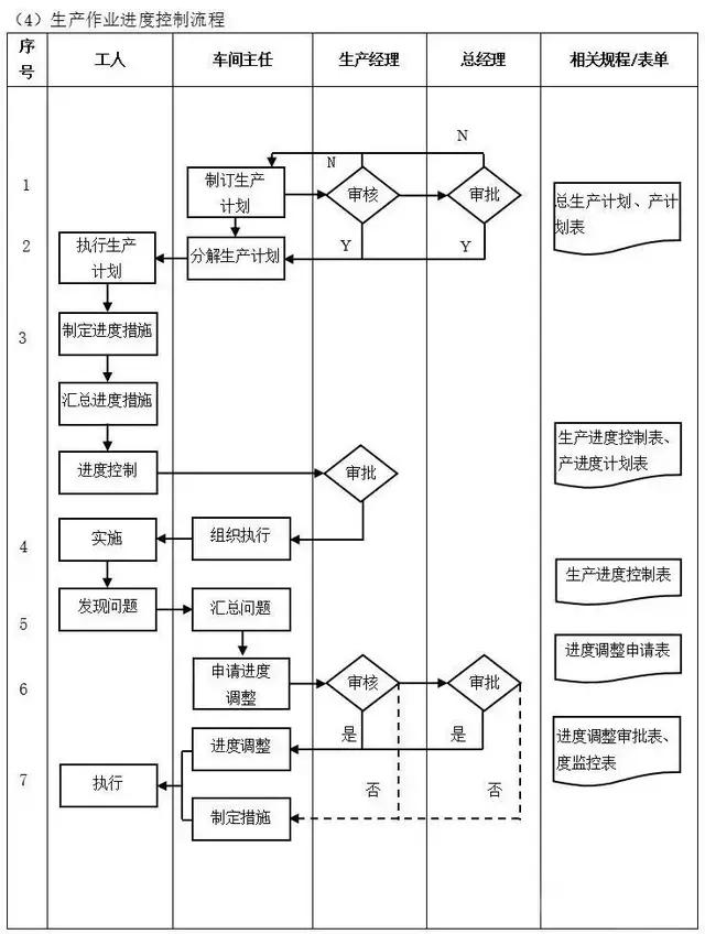 不懂流程，谈何管理？十大企业管理流程图，管理者必读!