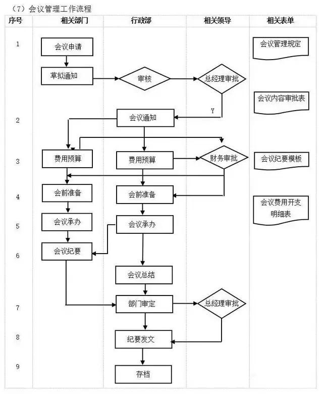 不懂流程，谈何管理？十大企业管理流程图，管理者必读!