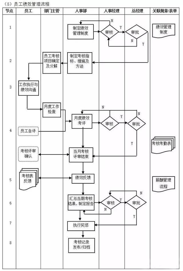 不懂流程，谈何管理？十大企业管理流程图，管理者必读!